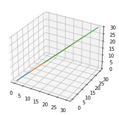 Image result for Python Plot Line Between Two Points