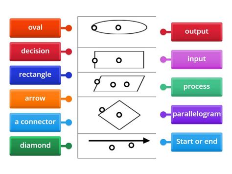 Flowchart Shape Semantics に対する画像結果