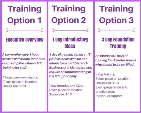 Image result for Options Based Training
