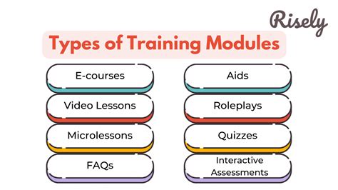 Image result for Format for Learning Modules