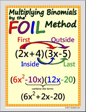 Toradh íomhá ar Multiplying Binomials Poster