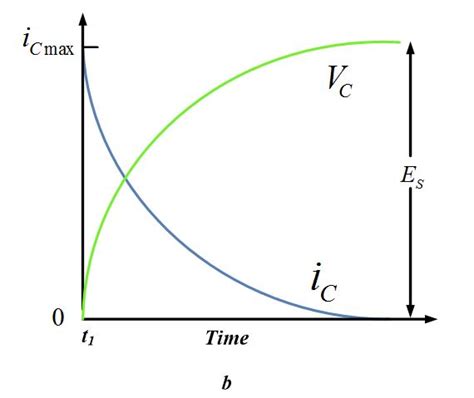 RC Circuit Time Constant に対する画像結果