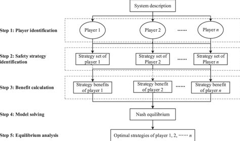 Image result for Acting Lessons Game Flowchart