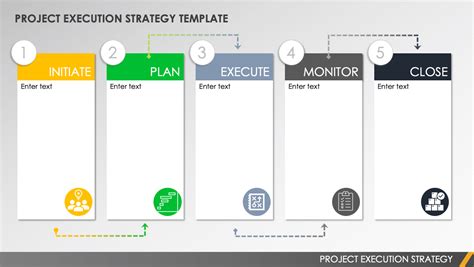Image result for Contoh Project Execution Plan