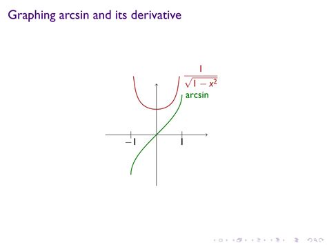 Image result for Graph of Inverse Trigonometric Functions