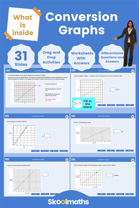 Image result for Real Life Conversion Graphs