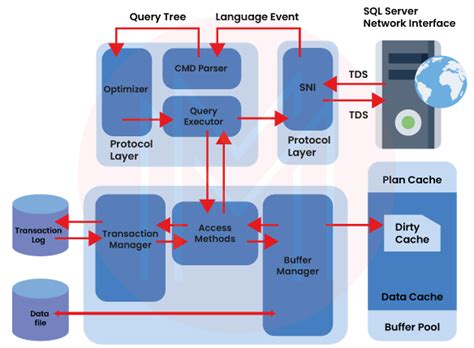 Toradh íomhá ar Using Watchdog for SQL Server Monitoring