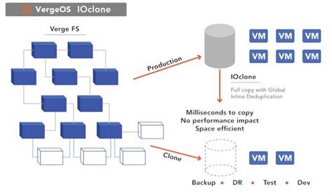 Toradh íomhá ar Storage Array Snapshot