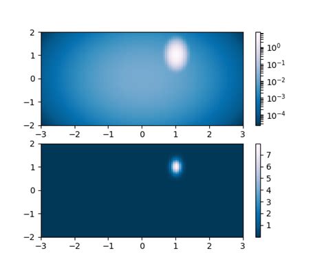 Toradh íomhá ar Matplotlib Pcolor Color Chart