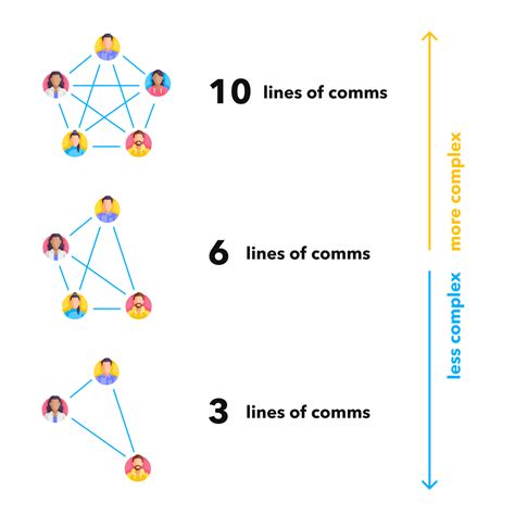 Image result for Asynchronous and Synchronous Collaboration