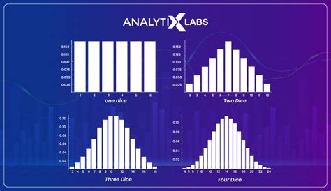 Image result for Types of Distribution Graphs