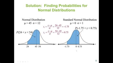 Civil Engineering Normal Distribution Problems に対する画像結果