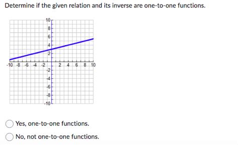 Image result for Find Initial Value From Given Table