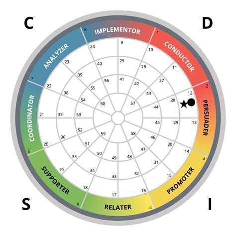 Afbeeldingsresultaten voor Disc Graph