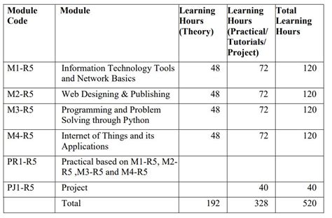 Image result for O Level Syllabus