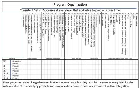 Image result for Worksheet Process Planning Example