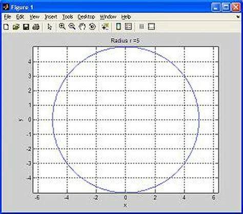 Image result for Circular Graph in MATLAB