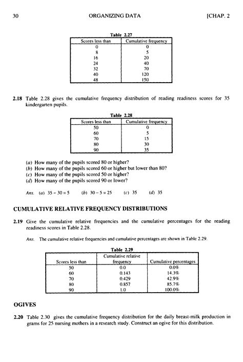 Image result for Schaum Outlines Python