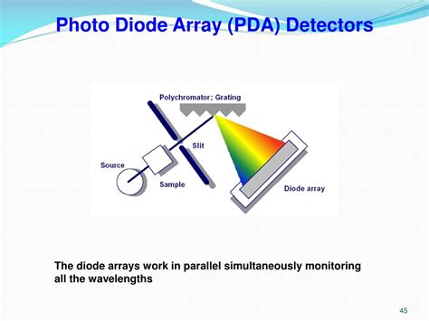 Toradh íomhá ar Difference Between Net and Array in Diode