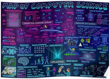 Image result for Road Map Poster for Computer Science