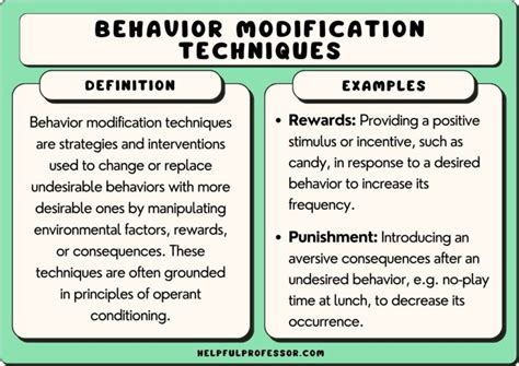 Image result for Behavior Modification Subject