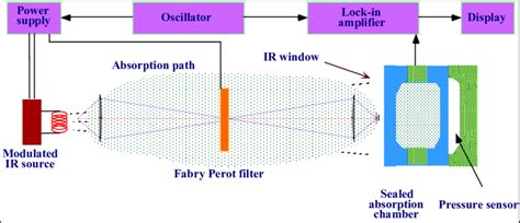 Image result for Micro System Examples