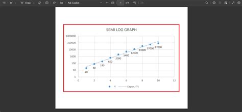 Semi-Log Graph に対する画像結果