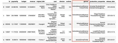 Toradh íomhá ar Python How to Select How Many Rows and Columns for a Grid