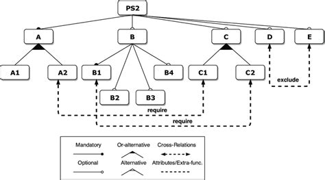 Image result for Feature Comparison Model Psychology