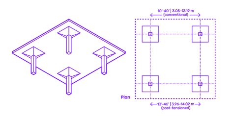 Structural Isometric に対する画像結果