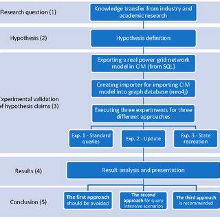 How Prepare Study Flow Chart に対する画像結果