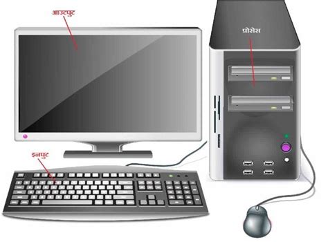 Image result for Computer Ka Basic in English