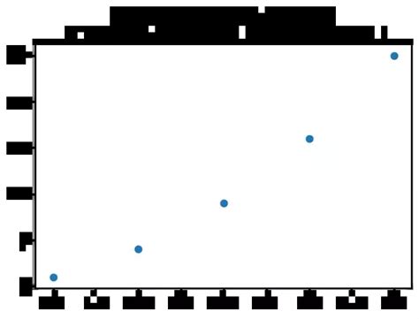 Image result for Axis Font Matplotlib