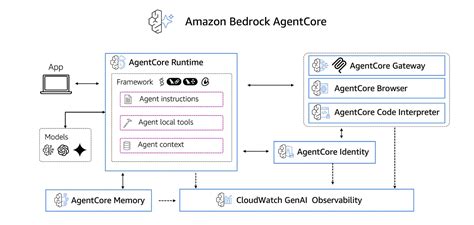 Agent Chain Code Interpreter 的图像结果