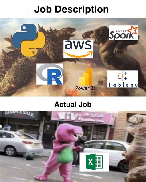 Image result for Data Science Meme Excel