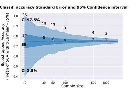 Classification Problem in Statistics に対する画像結果
