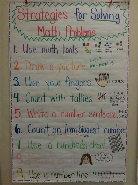 Image result for Math Problem Solving Strategies