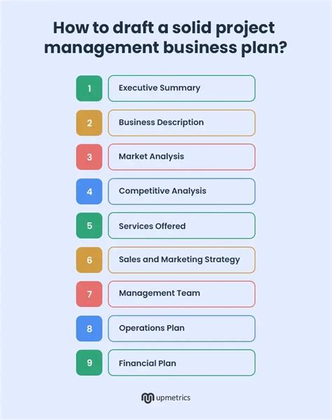 Image result for Project Managing Plan Draft