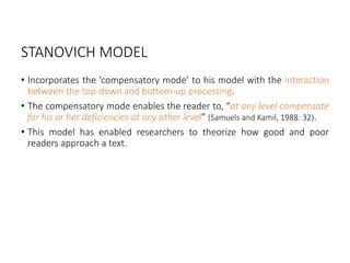 Toradh íomhá ar Interactive Reading Model Theory