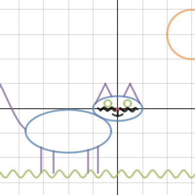 Image result for Happy Cat Function Graph