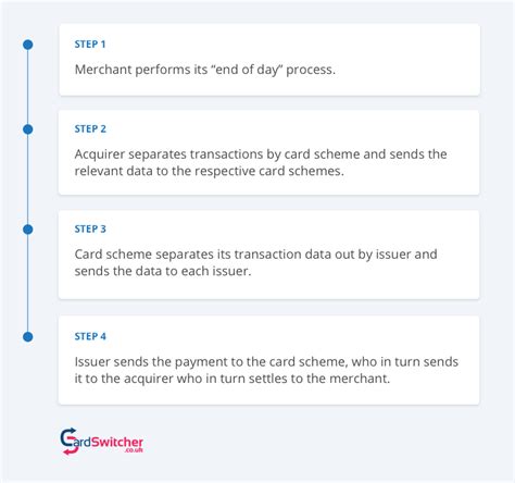 Image result for PDQ Layout Machine