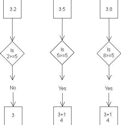 Afbeeldingsresultaten voor Python Input Decimals