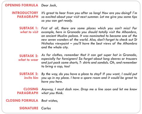 Toradh íomhá ar FCE Introduction