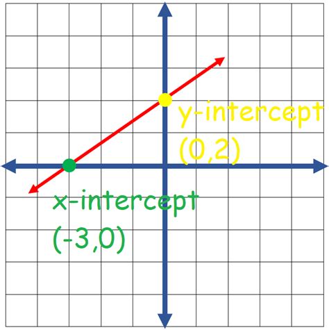 Basic Graph Foundation Intercept Slope に対する画像結果