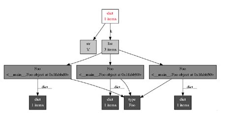 Afbeeldingsresultaten voor Memory Diagrams Python