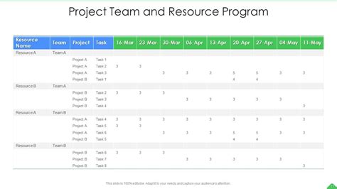 Image result for Optimization Resourcing in Program PPT