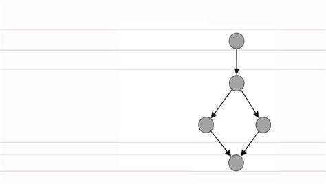 Image result for Max Control Flow Graph