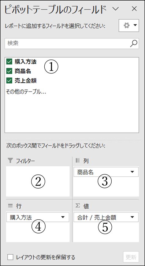 Excel Pivot Point に対する画像結果