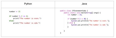 Image result for First Name Python to Java