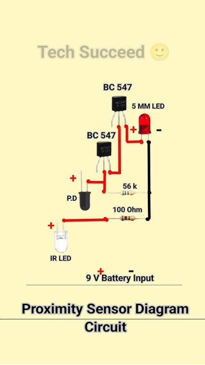 Image result for Flowchart to Create a Proximity Sensor